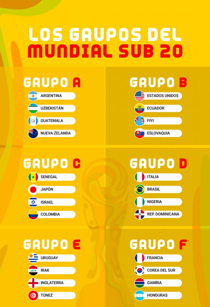 Uruguay ya conoce sus rivales para la Copa del Mundo de fútbol